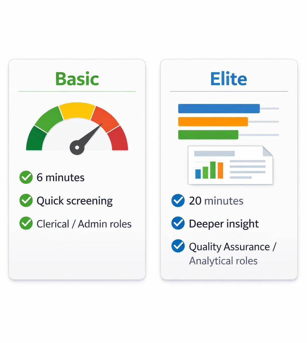 Basic Vs Elite Screening Options Side-by-side comparison of the Basic and Elite Attention to Detail test from EmployTest