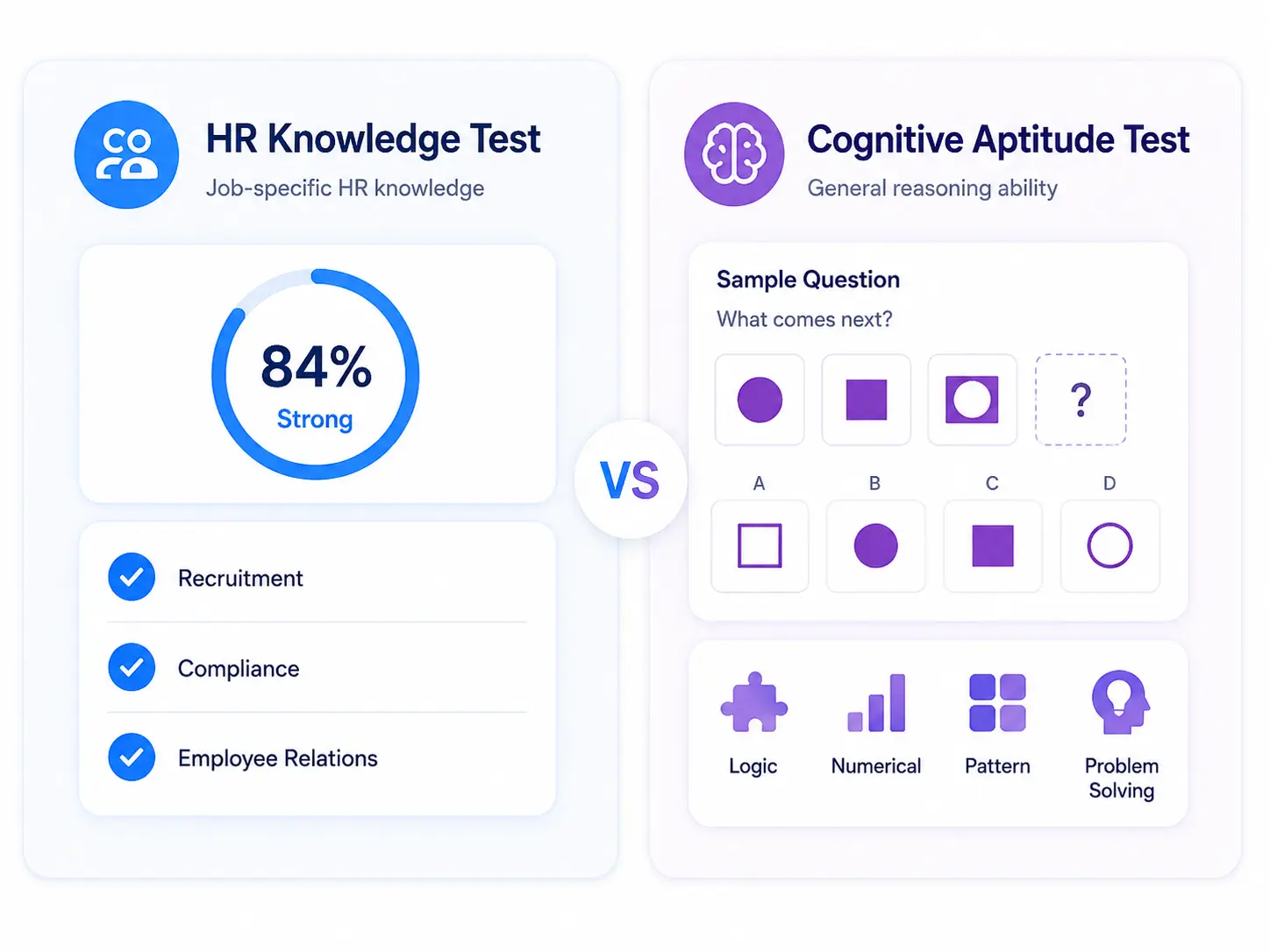 HR Knowledge Vs Cognitive Aptitude Test Comparison of an HR knowledge test and a cognitive aptitude test used when hiring HR staff