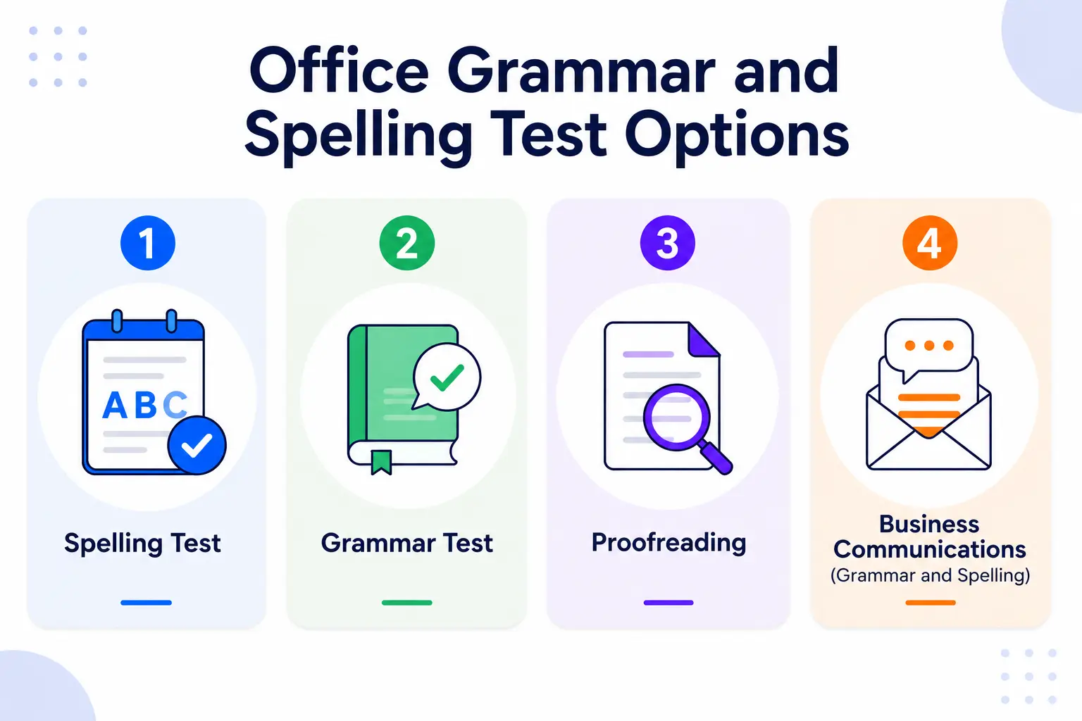 Office Grammar And Spelling Test Options | EmployTest Four-module Office Grammar and Spelling Test covering spelling, grammar, proofreading, and business communication skills for pre-employment testing.