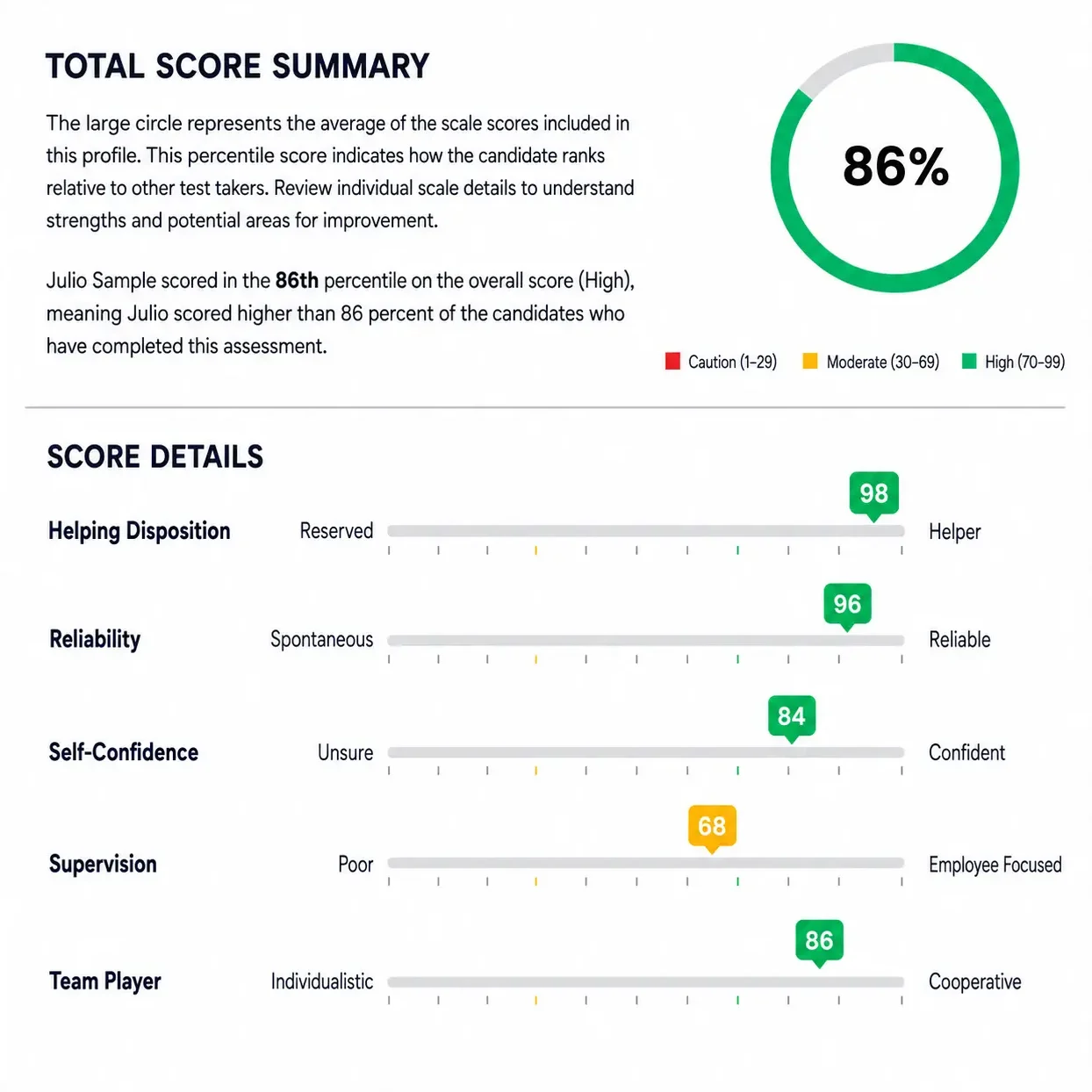 Sample Score Report Of Supervisor Aptitude Test Supervisor aptitude test score report showing percentile scores across five behavioral scales.