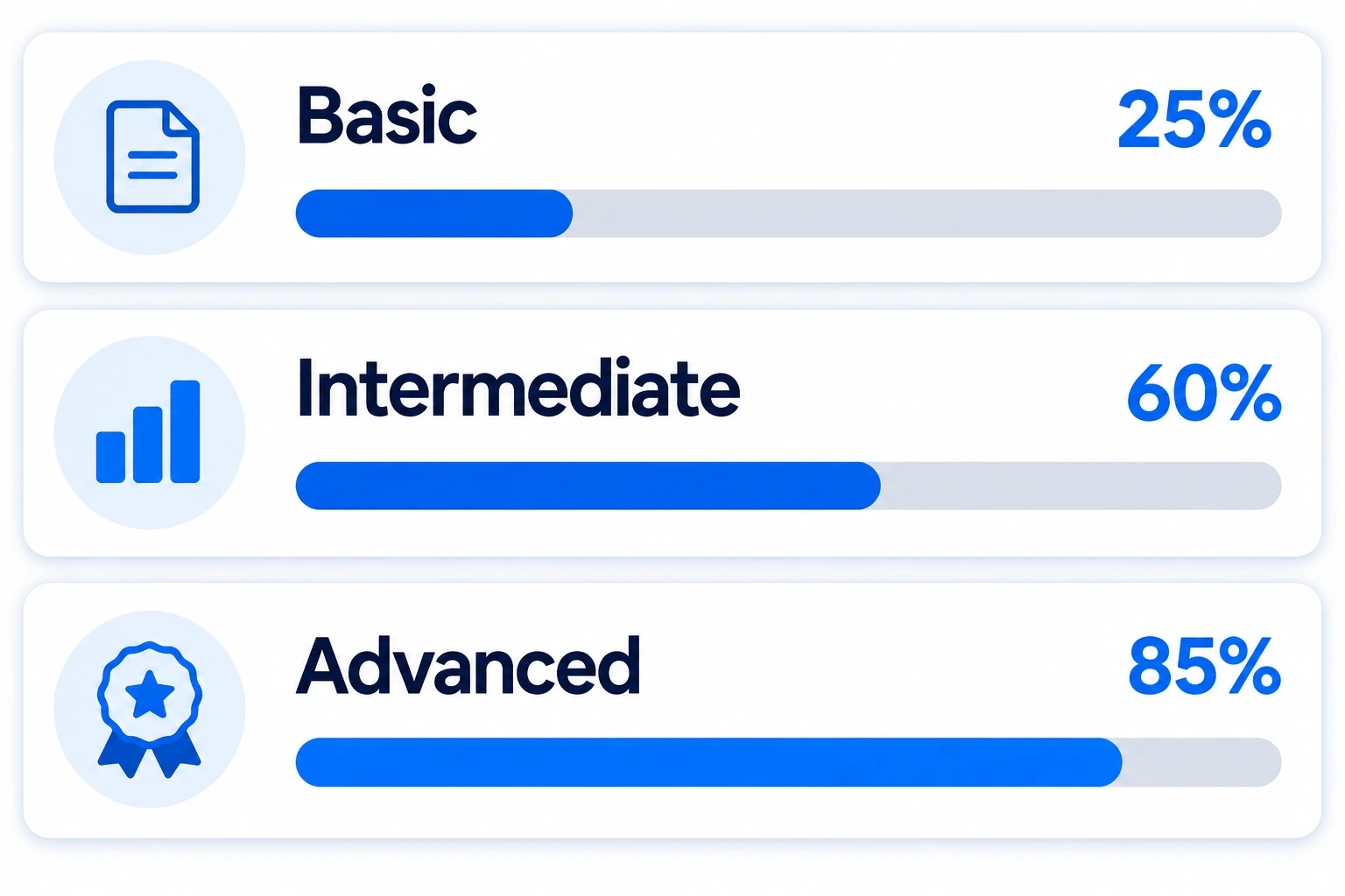 Three Horizontal Score Bars Labeled Basic Intermediate And Advanced With Different Fill Levels 1 | EmployTest "Basic windows skill assessment score breakdown by difficulty level"
