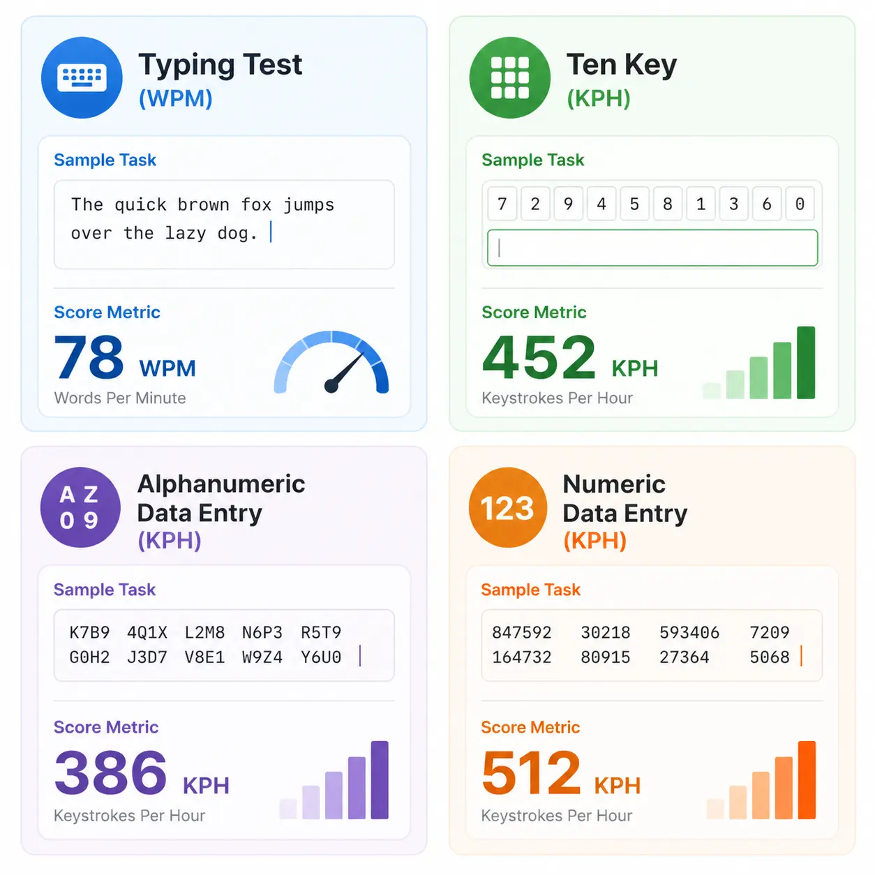 Typing And Data Entry Test Dashboard Four typing and data entry test options showing WPM and KPH scoring formats.