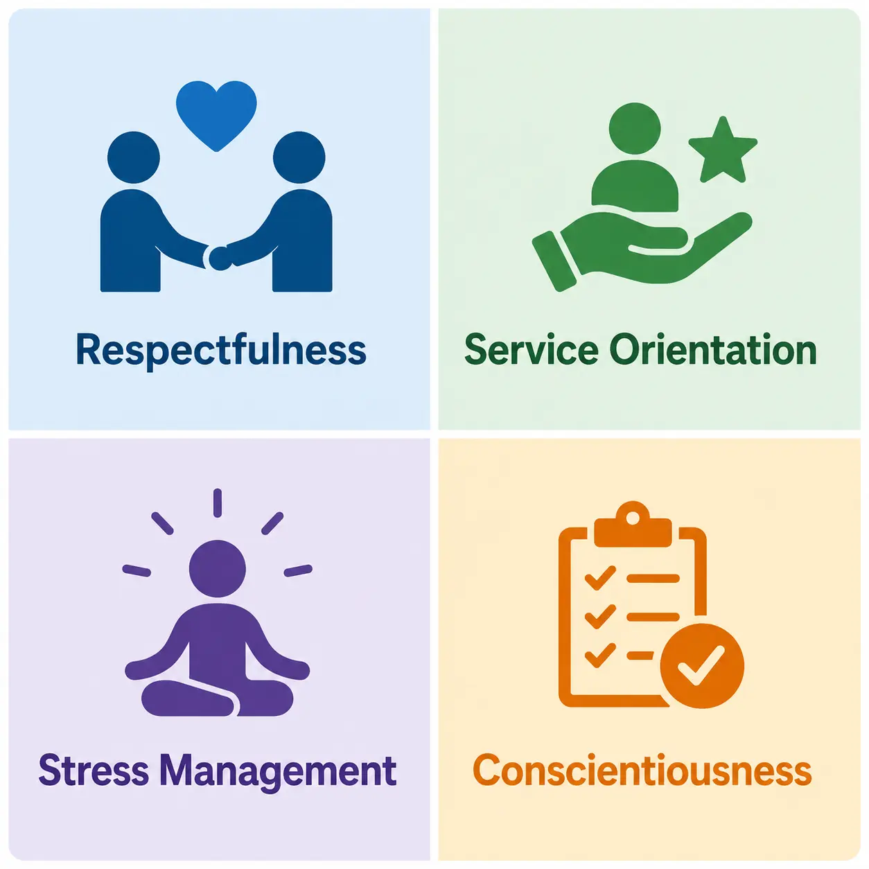 Values And Traits Infographic Design Customer Service Success Profile measures four behavioral traits: respectfulness, service orientation, stress management, and conscientiousness.