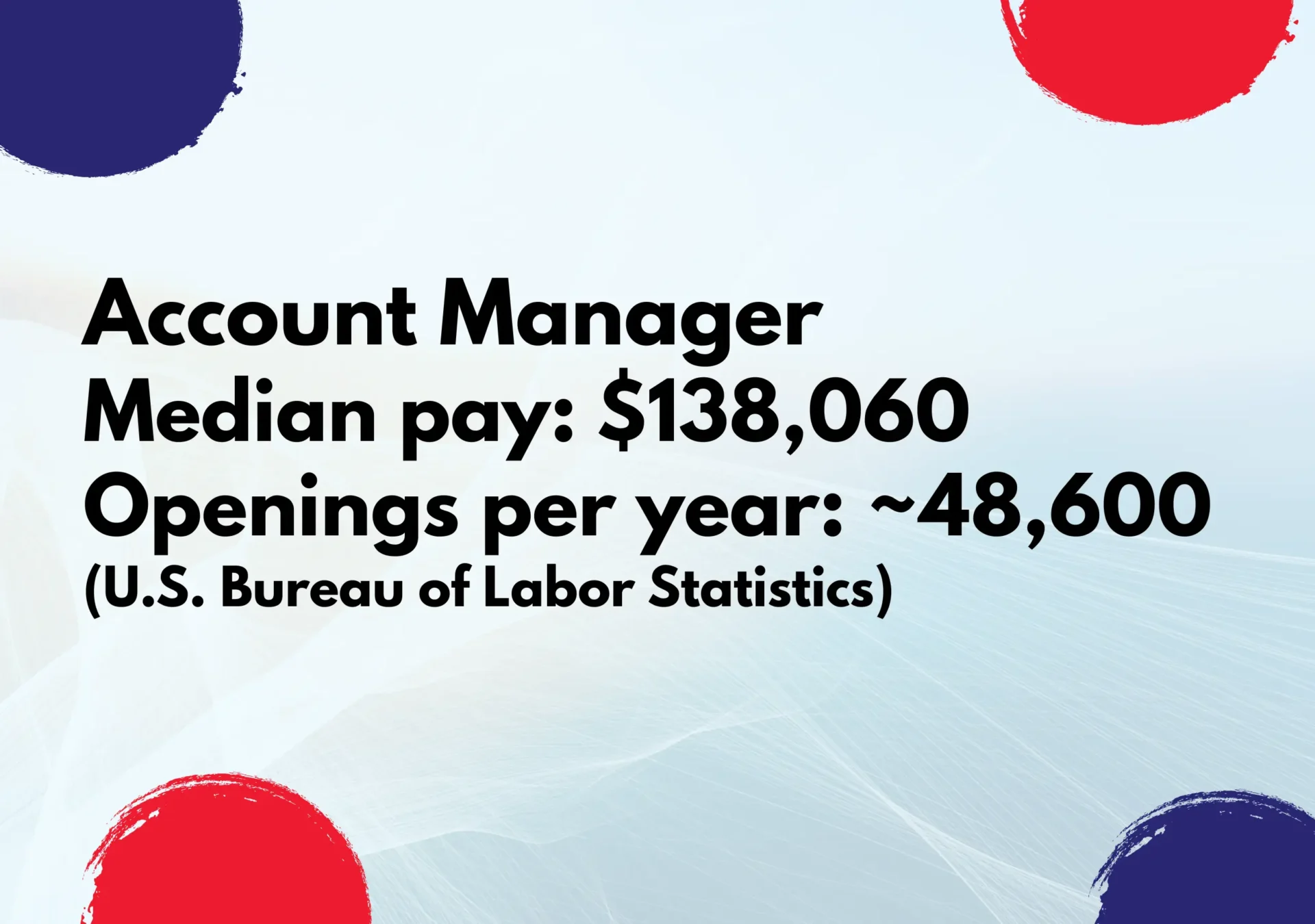 Account Manager Employee Statistics