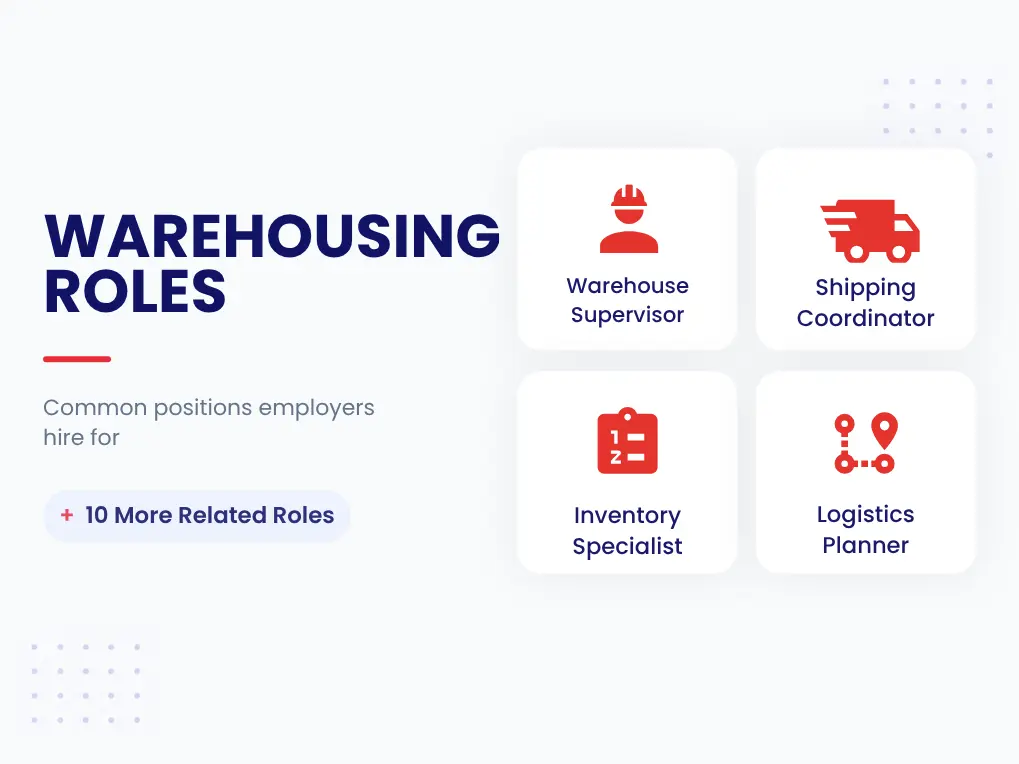Job Positions Pre Employment Test For Warehousing And Distribution Common warehousing job titles: Warehouse Supervisor, Inventory Specialist, Shipping Coordinator, and Logistics Planner – EmployTest