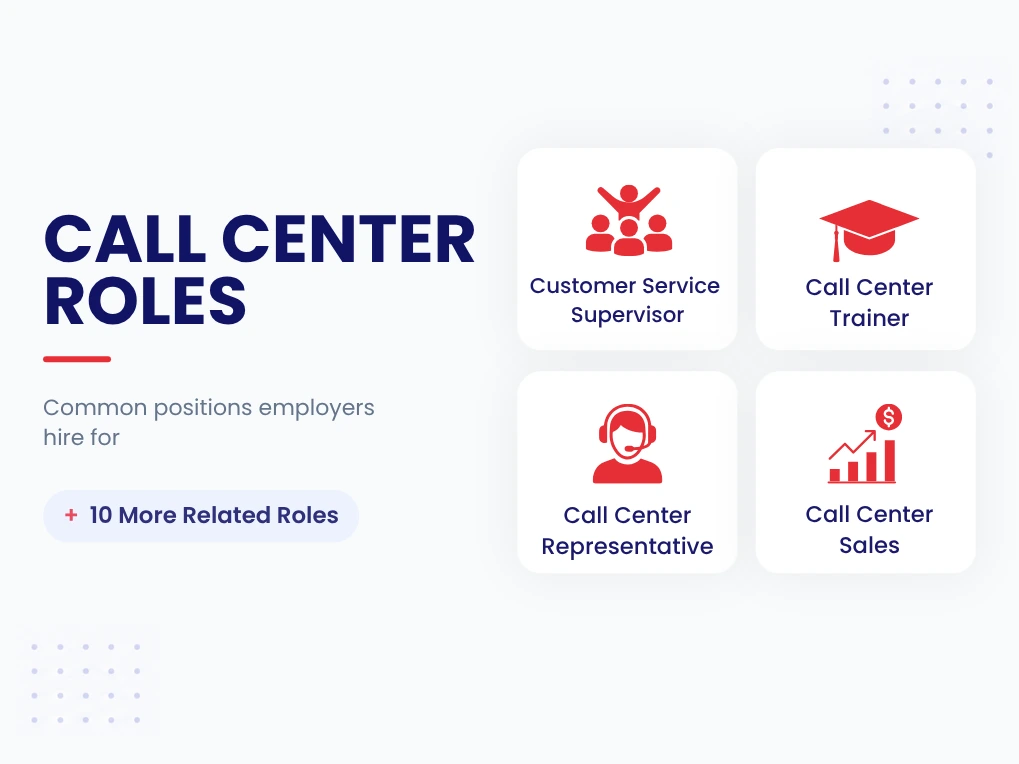 Job Positions Pre Employment Tests For Call Centers Common call center job titles: Customer Service Supervisor, Call Center Representative, Call Center Trainer, and Call Center Sales – EmployTest