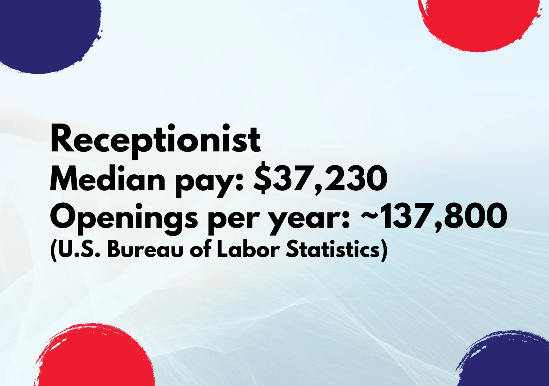 Receptionist Employee Statistics Receptionist Employee Statistics