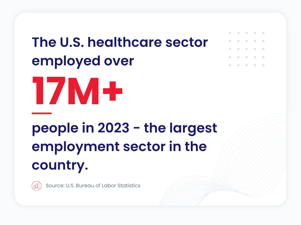 Statistics Pre Employment Testing Test For Hospitals Healthcare industry stat: over 17 million people employed in 2023, the largest employment sector in the country, per the U.S. Bureau of Labor Statistics