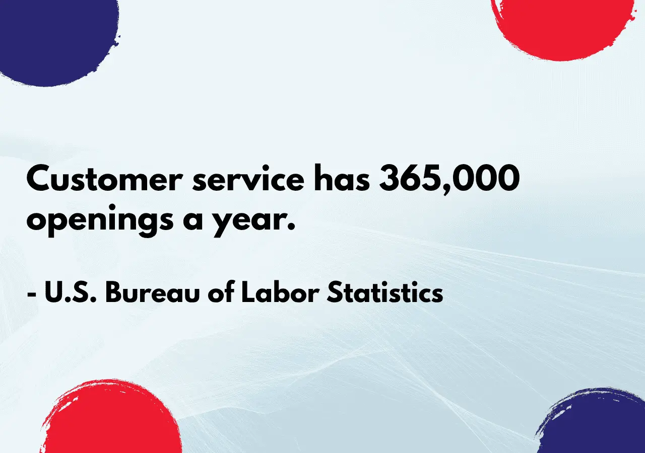 Statistics For Call Centers Statistics For Call Centers