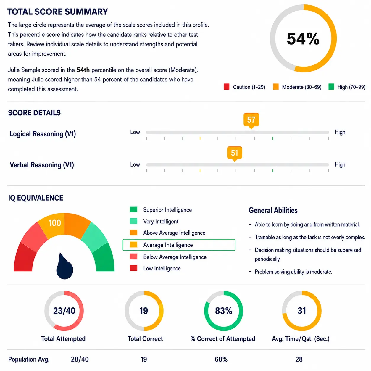 Test Score Summary And Details Report Sample Elite Cognitive Profile score report showing Caution, Moderate, and High percentile bands for job applicants