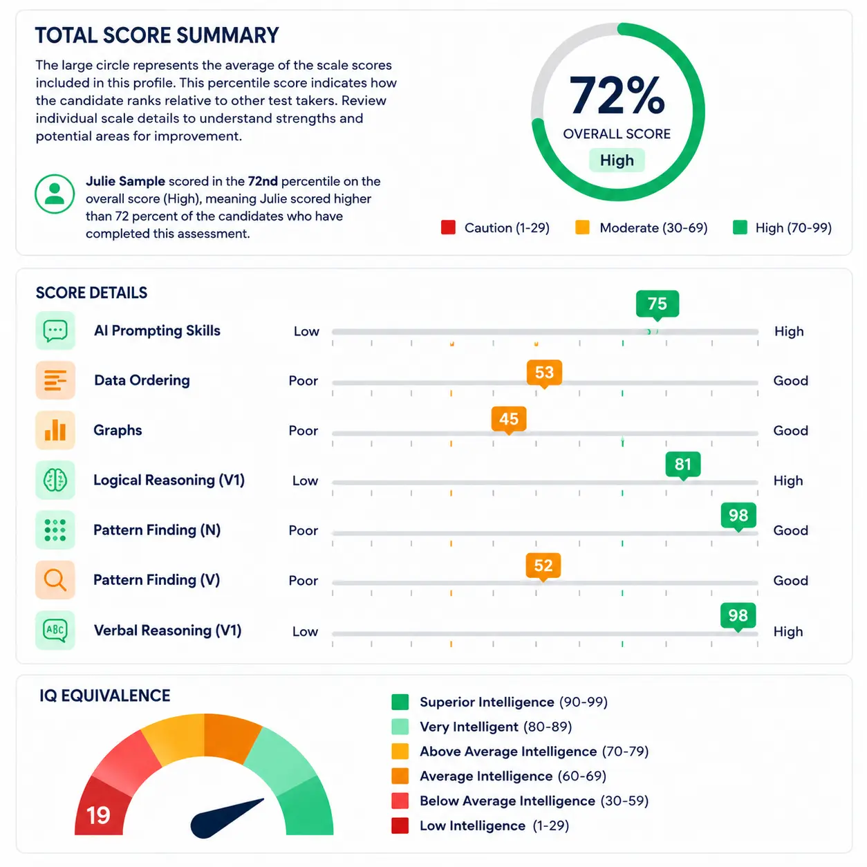 Analytics Score Summary Dashboard Design AI skills assessment score report showing Caution Moderate High performance bands and interview guide