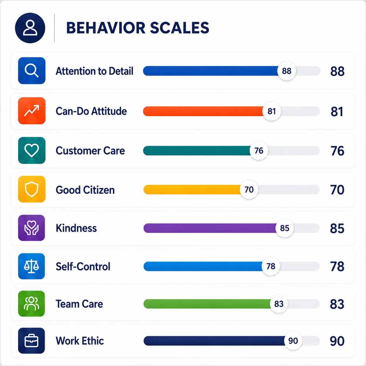 Behavior Scales Dashboard Eight behavior scales measured by the Elite Care Profile healthcare staff assessment
