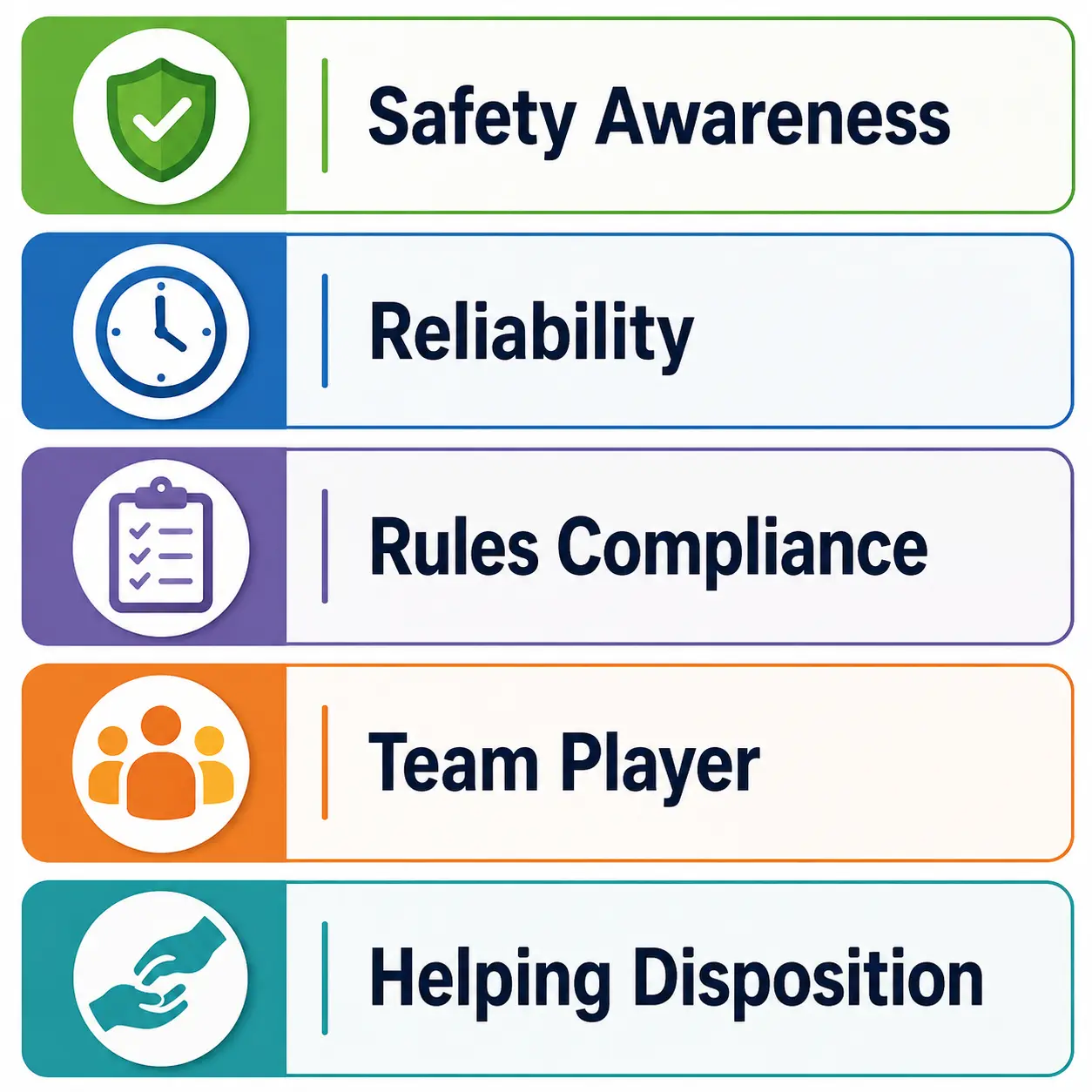 Five behavioral trait categories measured by the Service Technician Pre-Hire Skills Assessment: Safety, Reliability, Rules Compliance, Teamwork, and Helping Disposition.