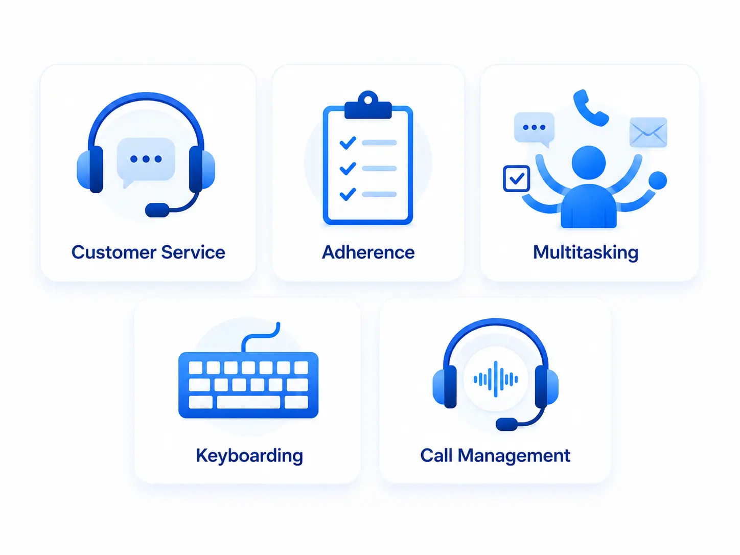 Customer Service Skills Feature Panel | EmployTest Icons for the five Customer Care Simulation Assessment competencies: Customer Service, Adherence, Multitasking, Keyboarding, and Call Management