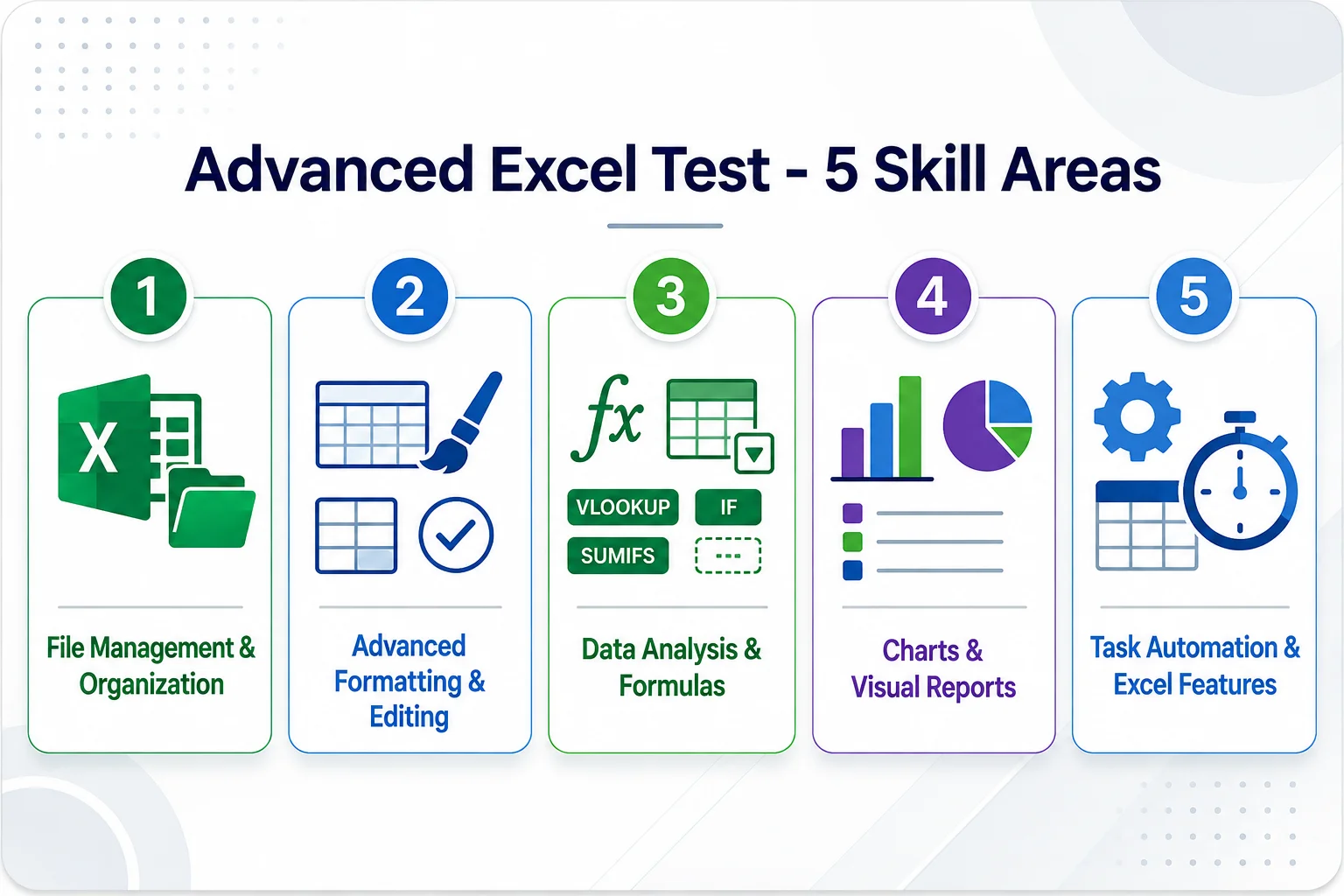 Advanced Excel Test Five Skill Areas | EmployTest Advanced Excel test for employment covering formulas, pivot tables, and data visualization