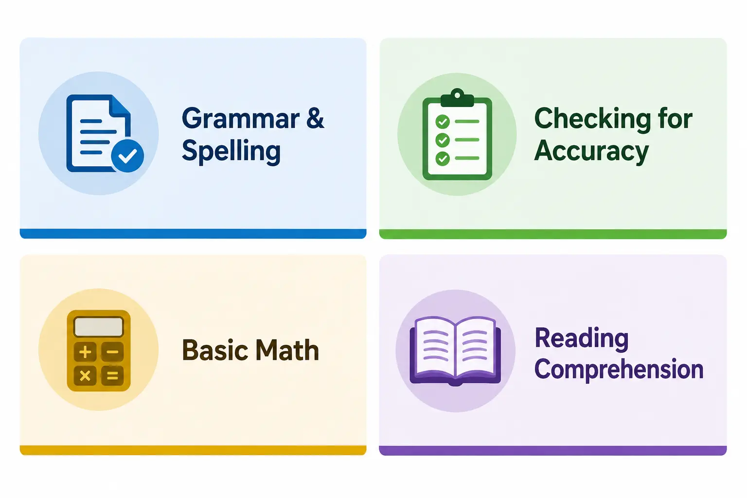 Educational Skills Overview Infographic Four sections of the Basic Employment Skills Test for small business hiring: grammar, accuracy, math, and reading comprehension.