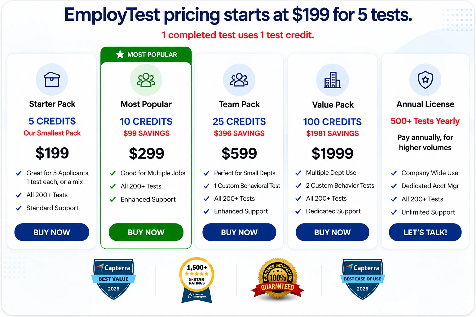 Employtest Pay Per Test Pricing Plans | EmployTest Dashboard view of EmployTest's sales assessment tools showing pay-per-test credit options
