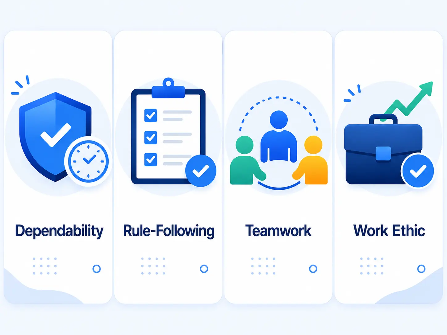 Four Behavioral Traits Four traits measured by behavioral test for entry level jobs: dependability, rule-following, teamwork, work ethic