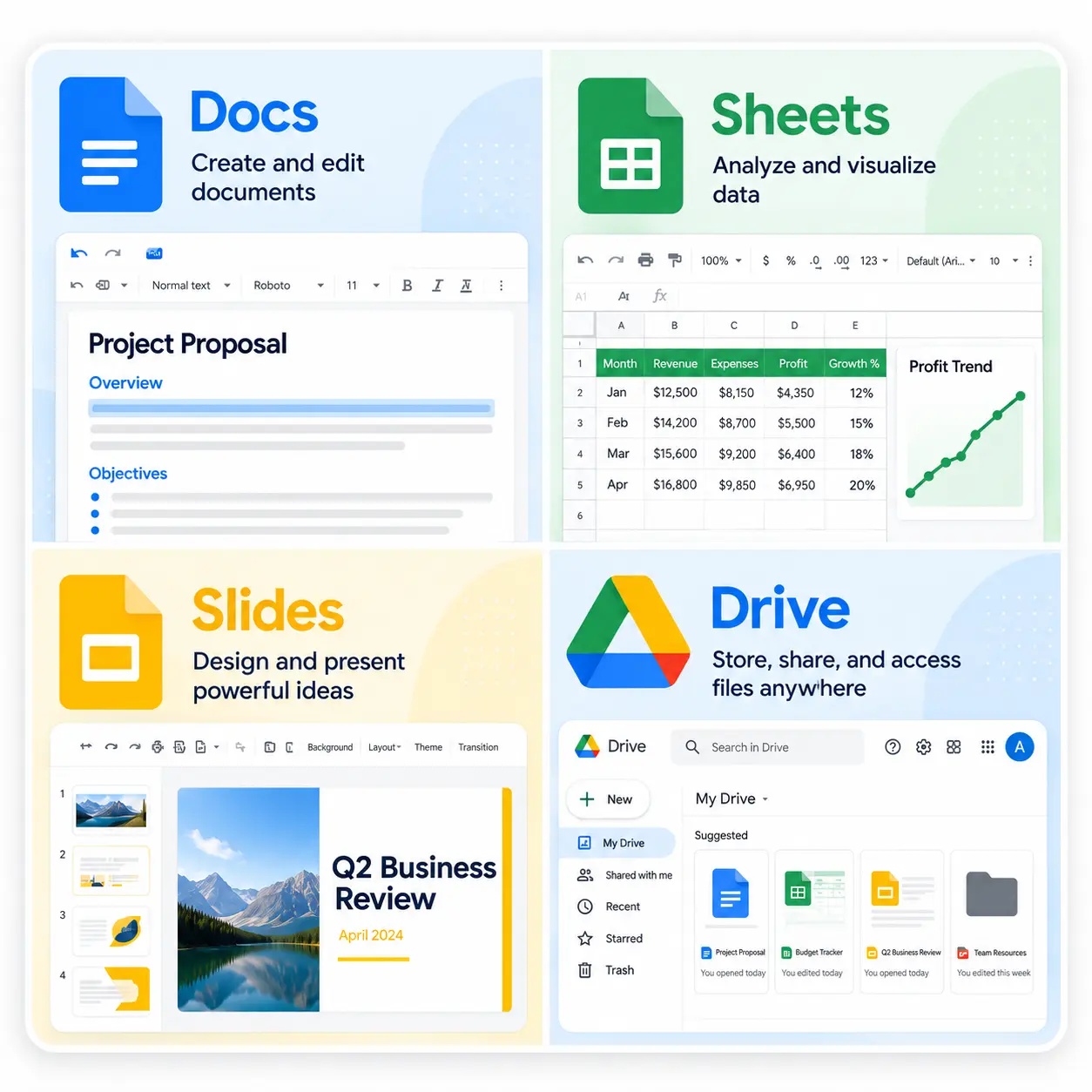 Four Grid Google Workspace Productivity | EmployTest Icons representing the four Google Suite apps covered on the Google Workspace Skills Test.