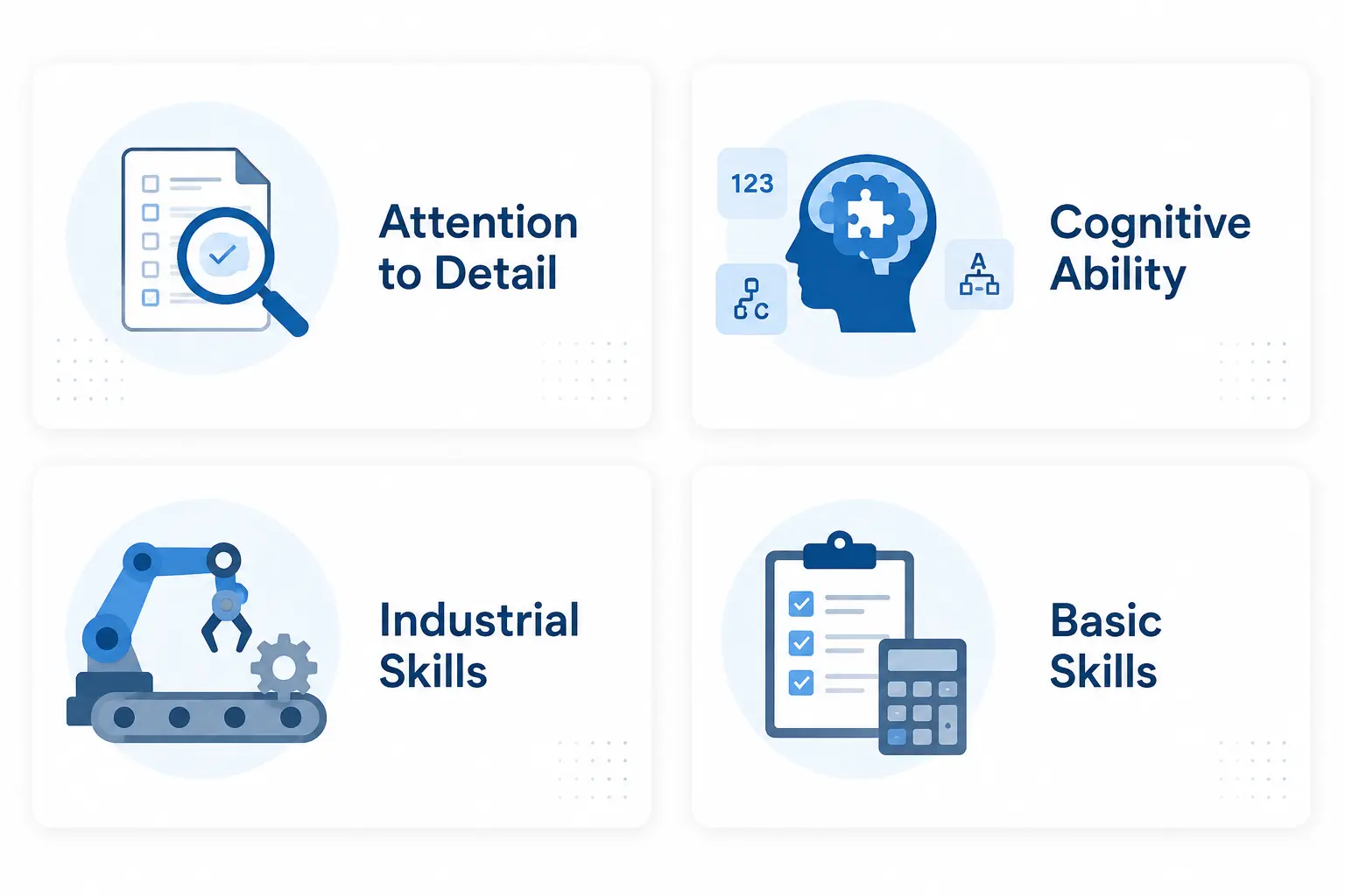 Four Part Skills Assessment Dashboard | EmployTest Companion pre-employment tests to pair with a manufacturing skills test