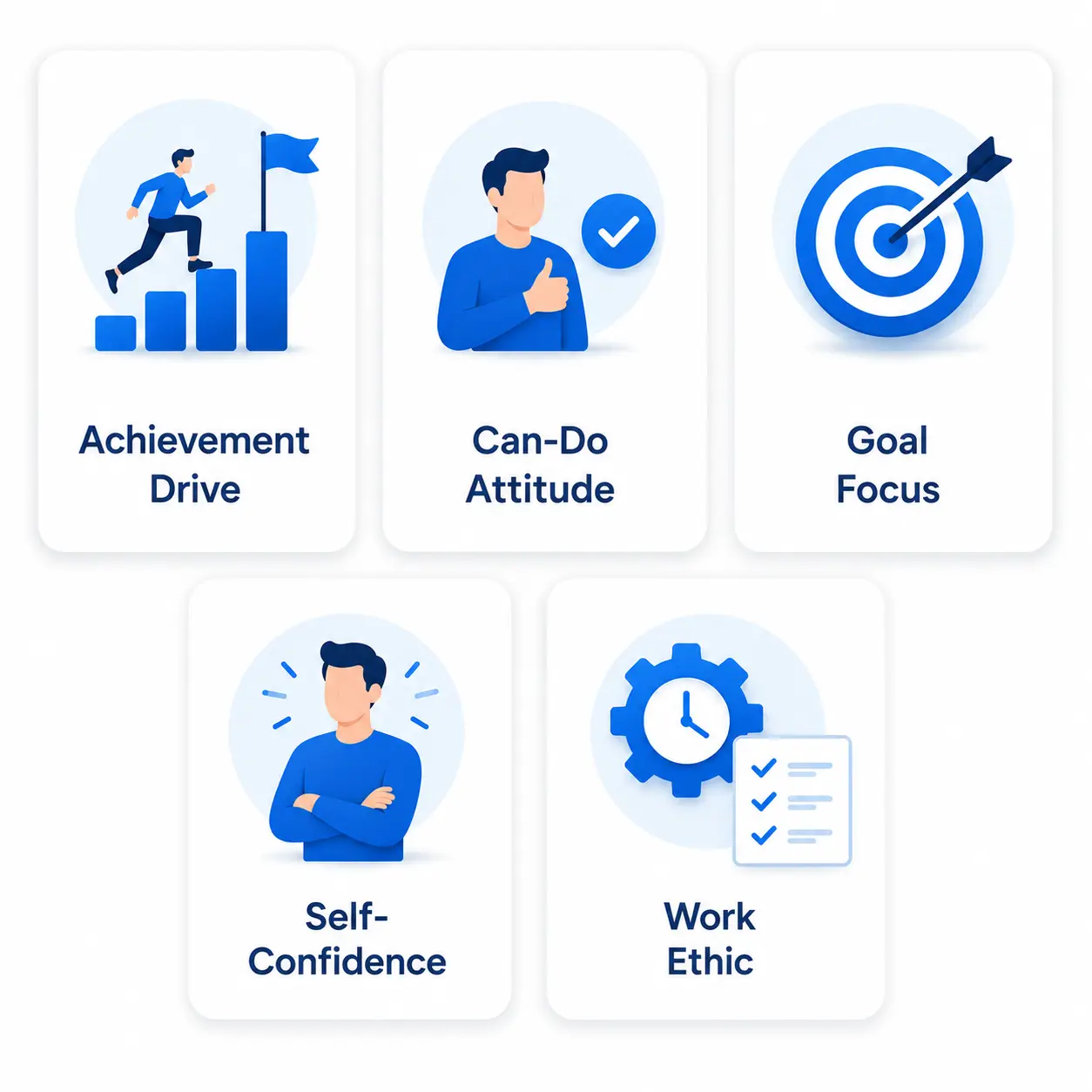 Key Traits Of Success And Drive | EmployTest Five traits measured by the Grit and Resilience Test: achievement drive, can-do attitude, goal focus, self-confidence, work ethic