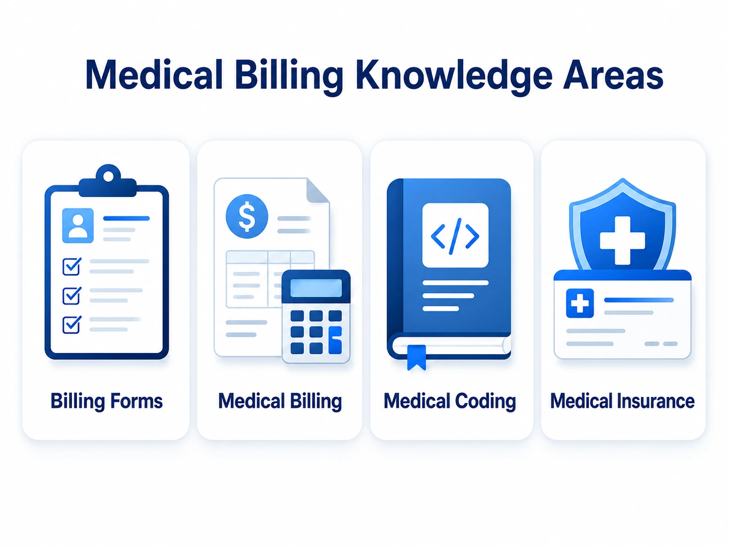 Medical Billing Knowledge Areas Covered By The Test Four topic areas covered in the Medical Billing Skills Test