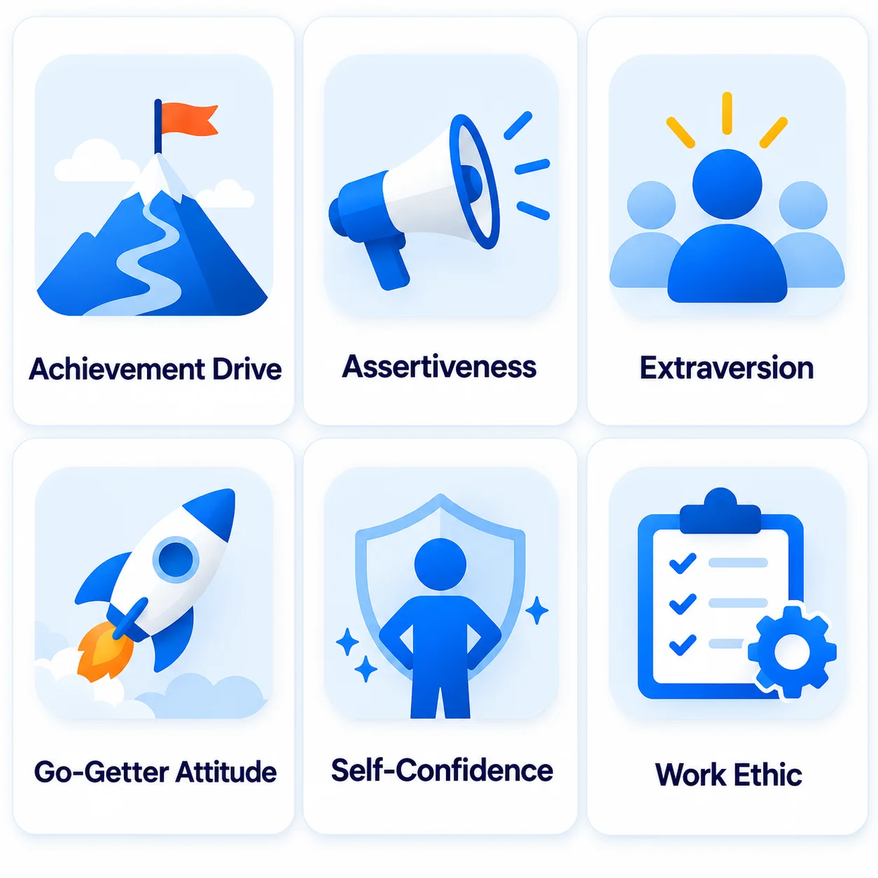 Modern Soft Skills Dashboard | EmployTest Six behavioral traits measured by the Outside Sales Representative Skills Test
