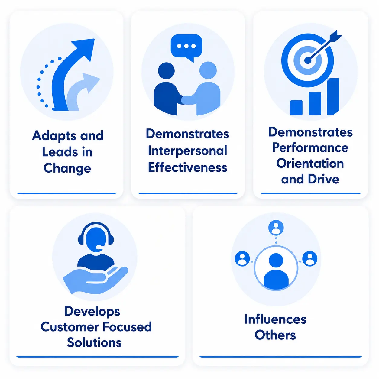 Modern Corporate Infographic Dashboard Design | EmployTest Icon graphic showing the five leadership traits measured on the Project Manager Test score report.
