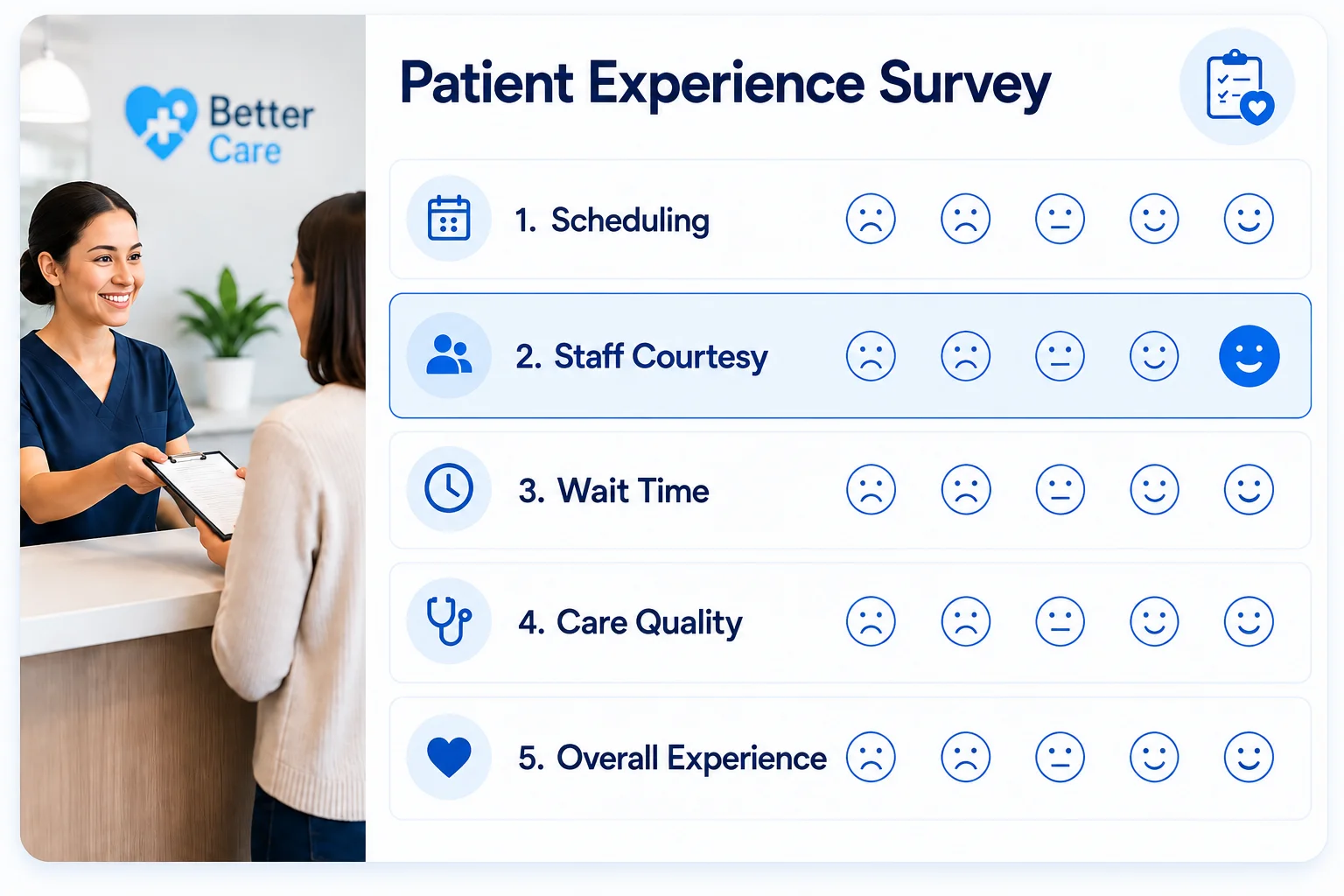Patient Experience Survey Card 2 | EmployTest Patient experience survey question rating office staff helpfulness and respect
