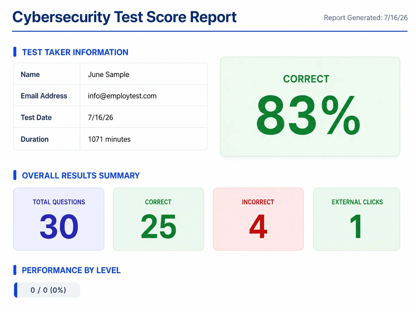 Sample Cybersecurity Test Score Report Sample Cybersecurity Test Score Report