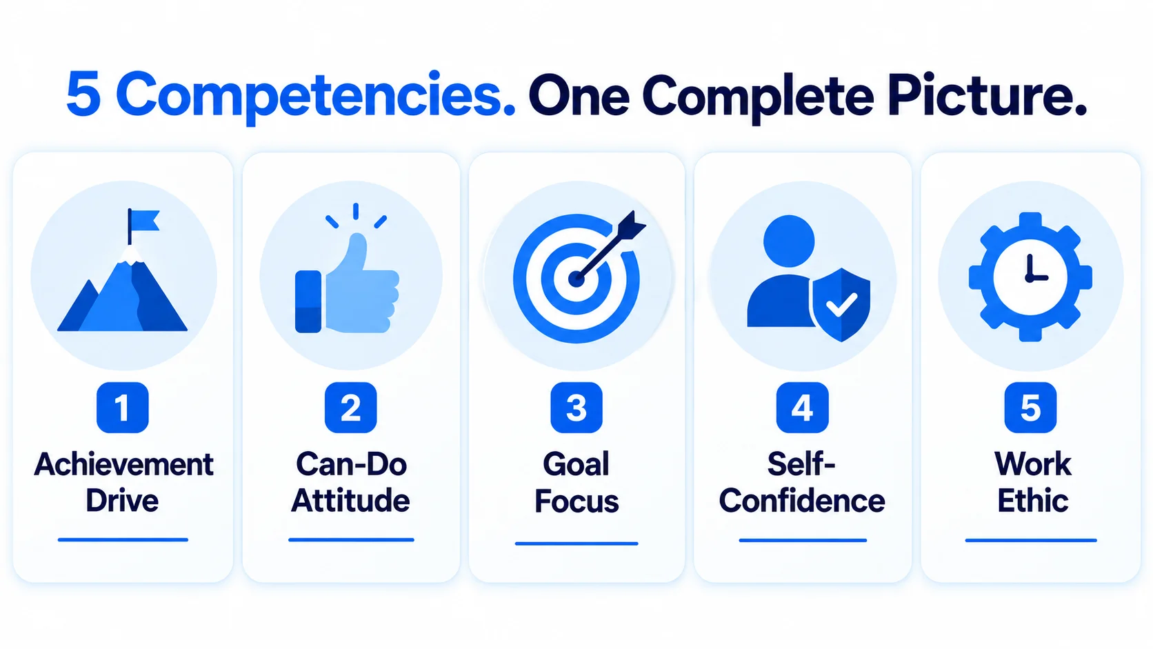 Split Graphic Showing The Five Scored Competencies 2 | EmployTest Five competencies measured by the Healthcare Service Profile for Support pre-employment test