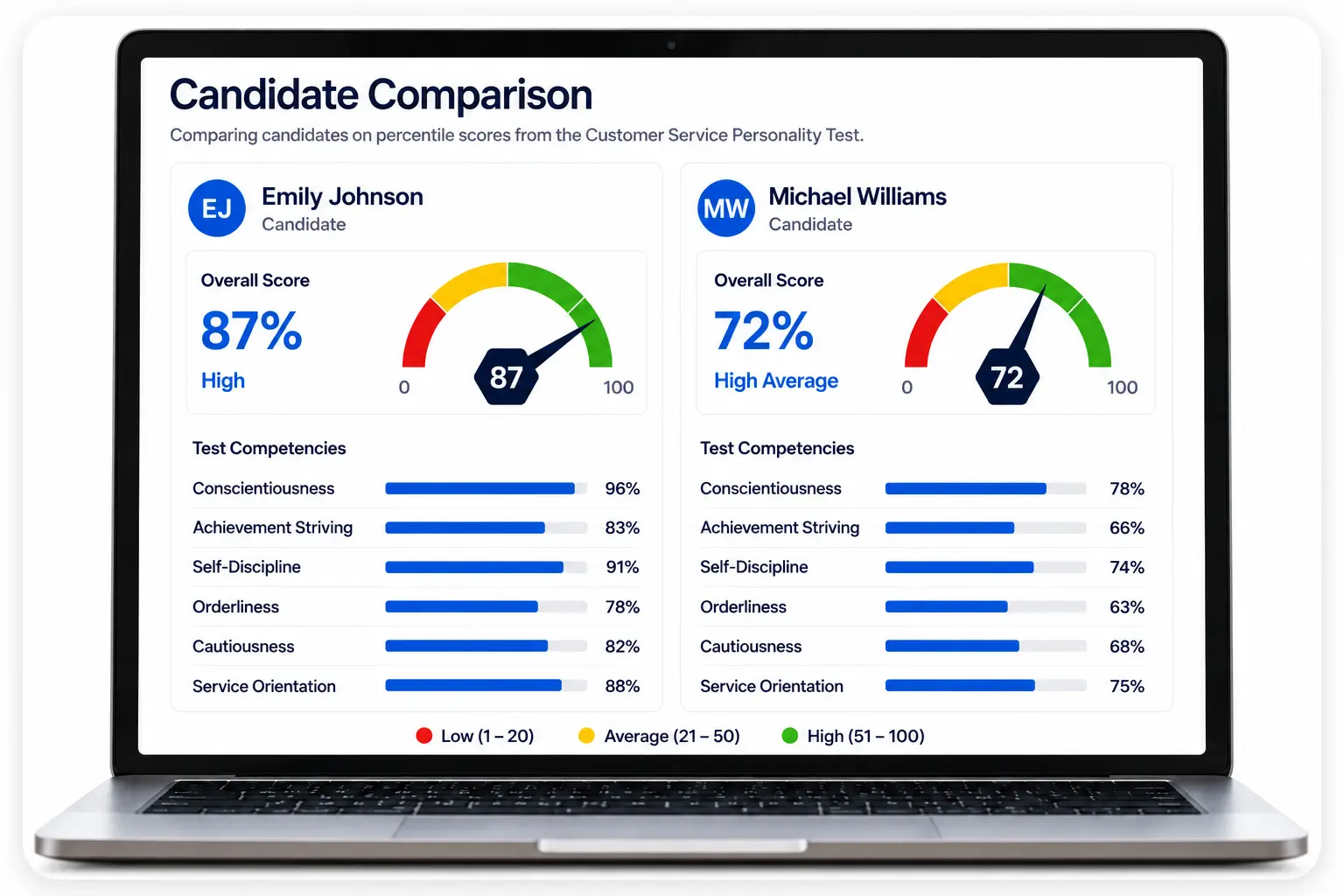 Two Candidate Score Summaries Side By Side On A Laptop For Comparison Comparing two candidates on percentile scores from a customer service personality test for employers