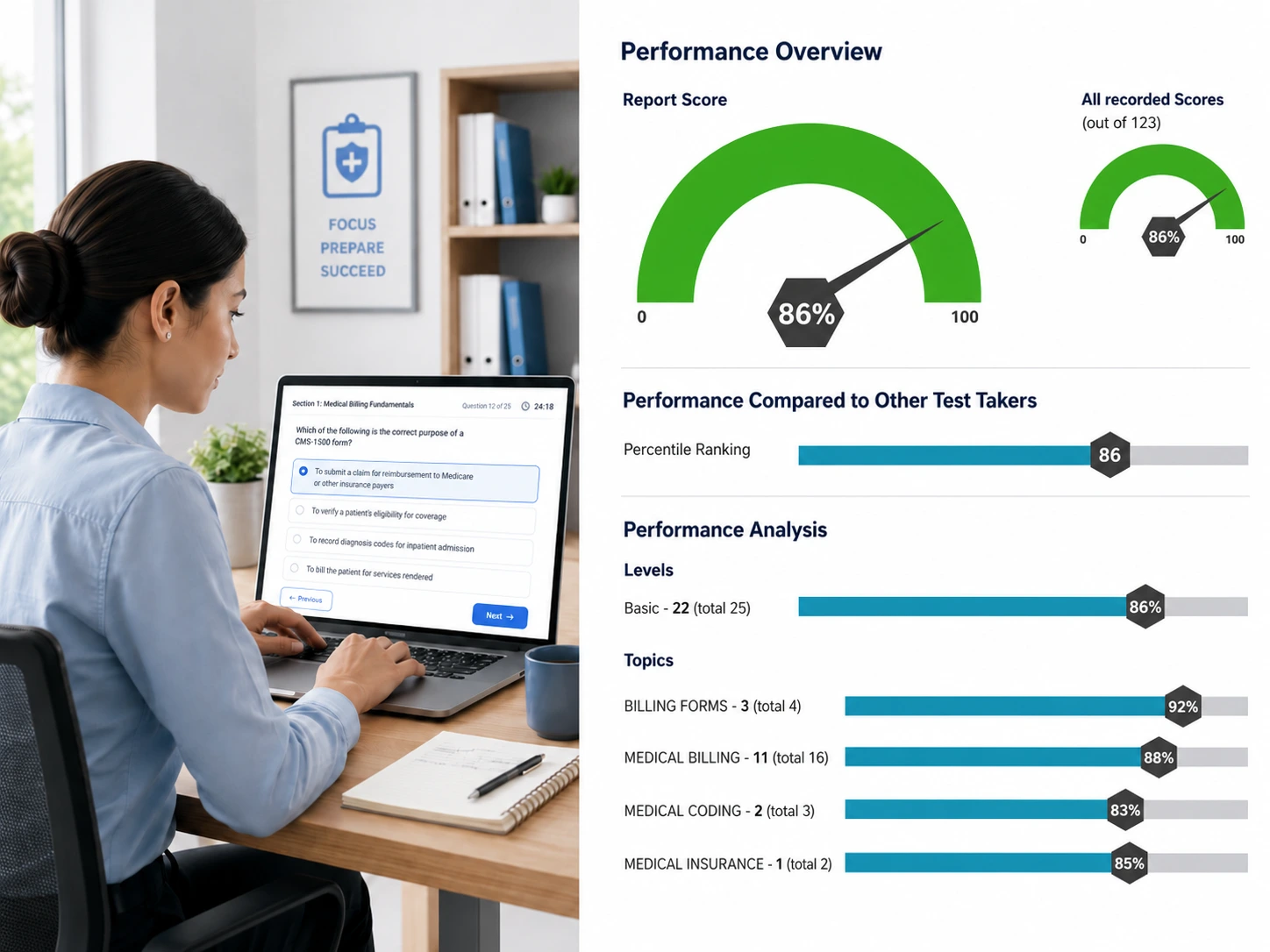 Candidate Taking The Test Medical Billing Skills Test showing candidate screen and instant score report