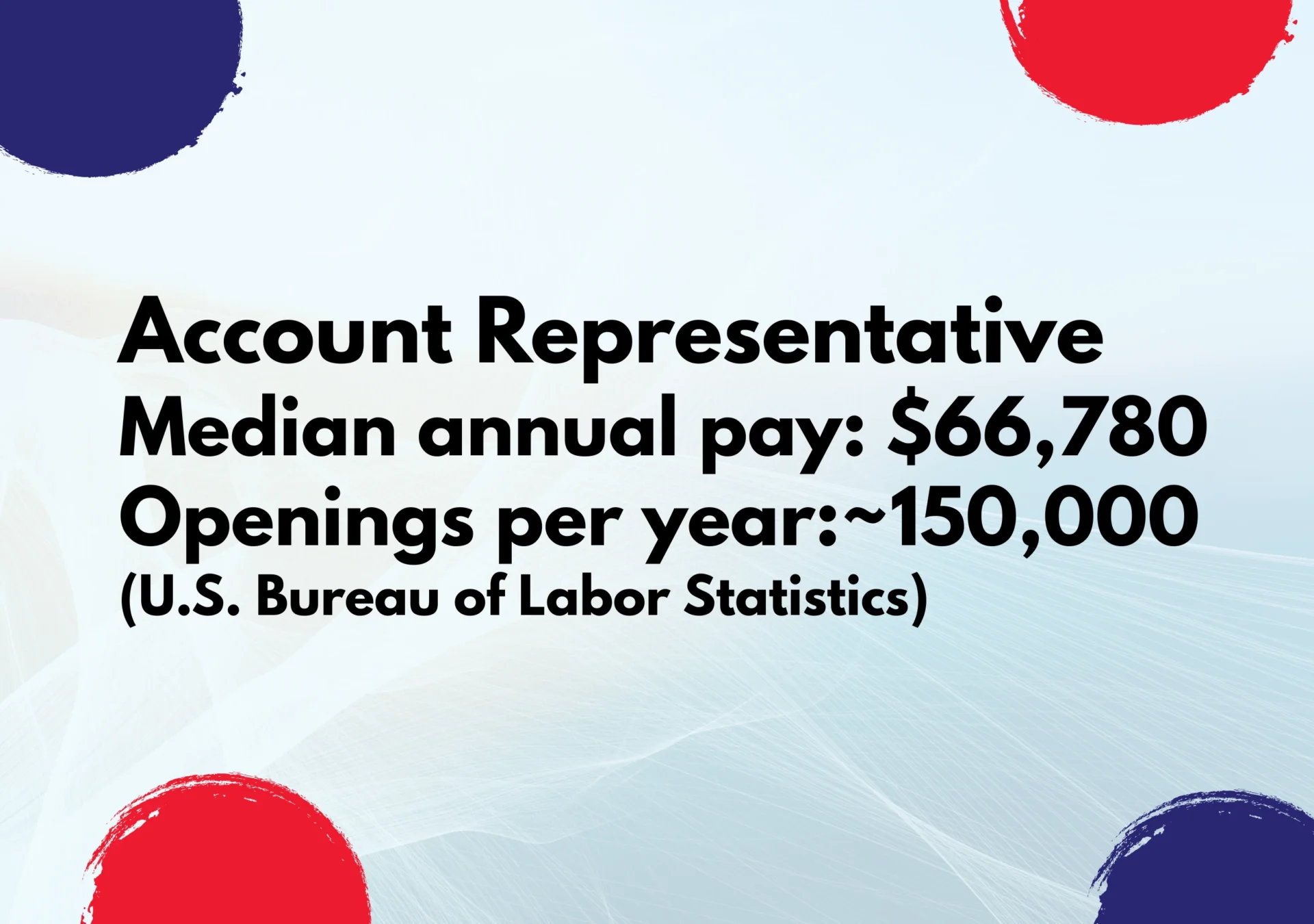 Account Representative Job Position Statistics Account Representative Job Position Statistics
