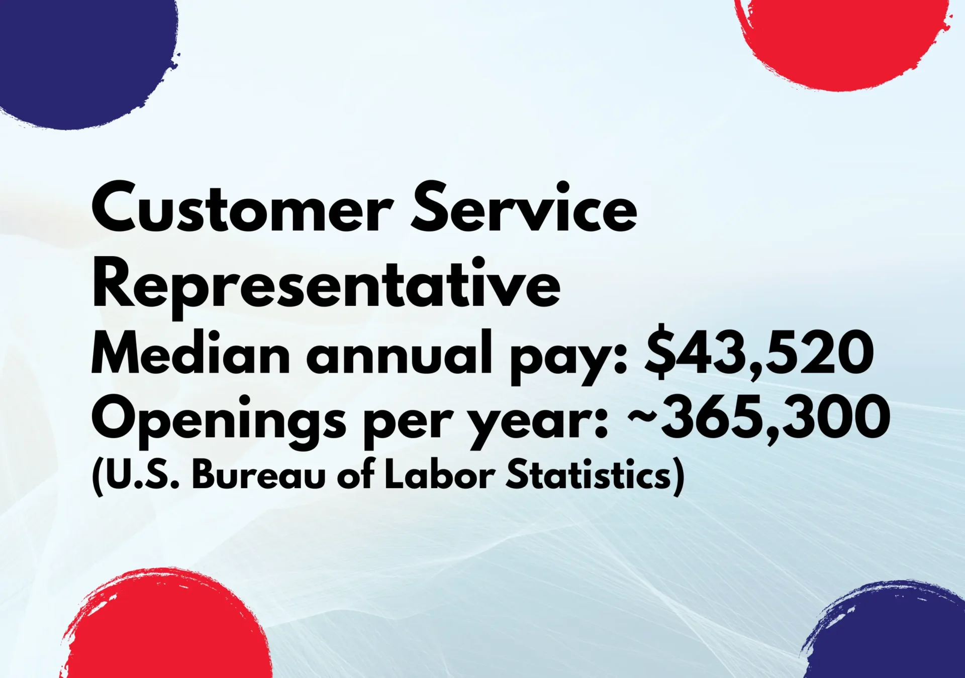 Customer Service Representative Job Position Statistics Customer Service Representative Job Position Statistics