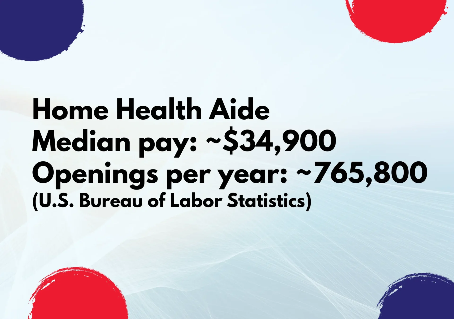 Hiring Statistics For Home Health Aide Hiring Statistics For Home Health Aide