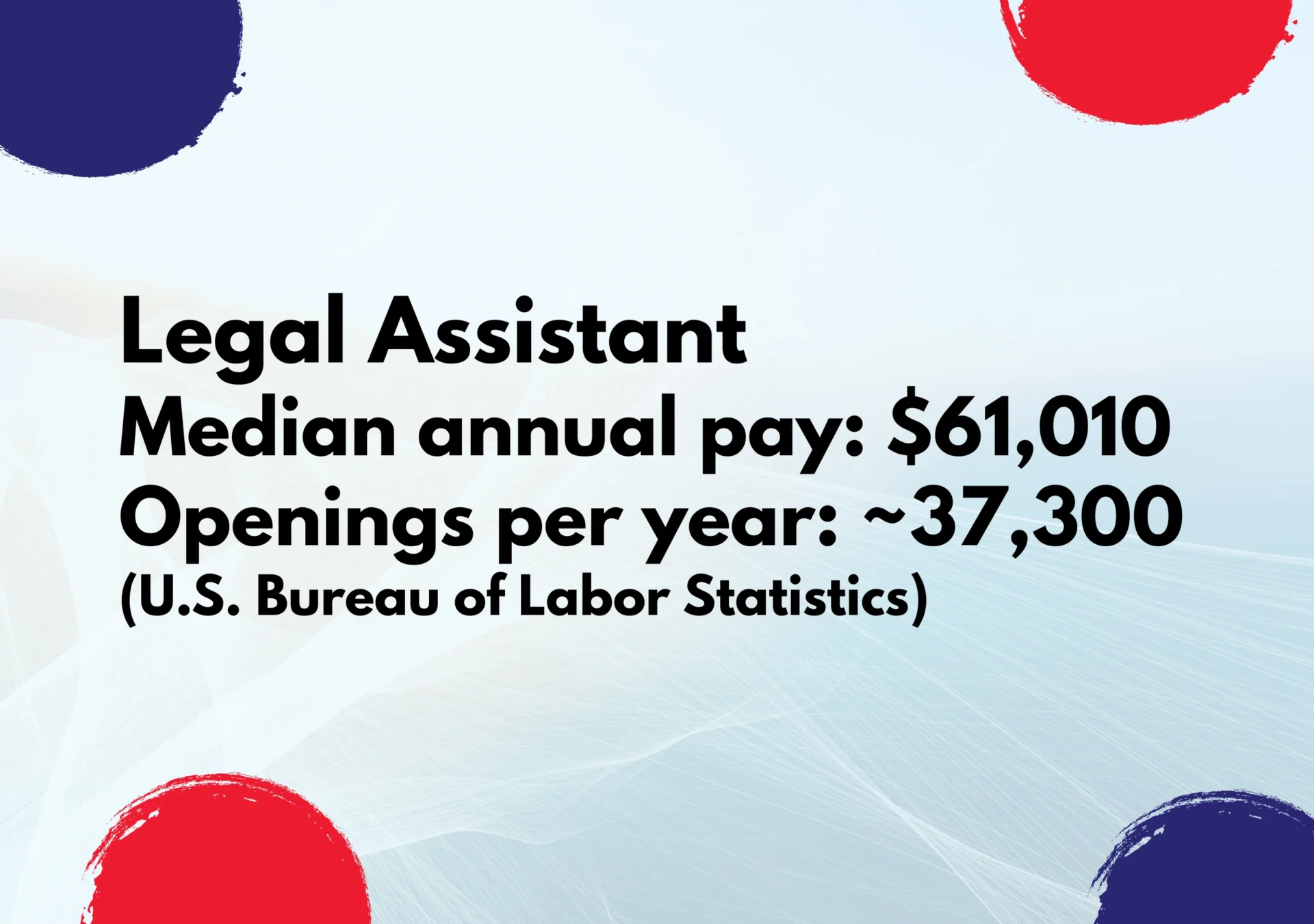 Legal Assistant Job Position Statistics