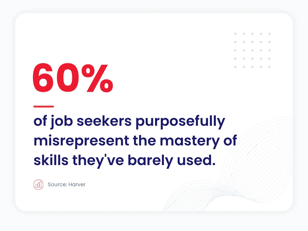Statistics Recruitment Assessment Tool For Receptionist Hiring stat: 60% of job seekers misrepresent skills they've barely used, according to Harver