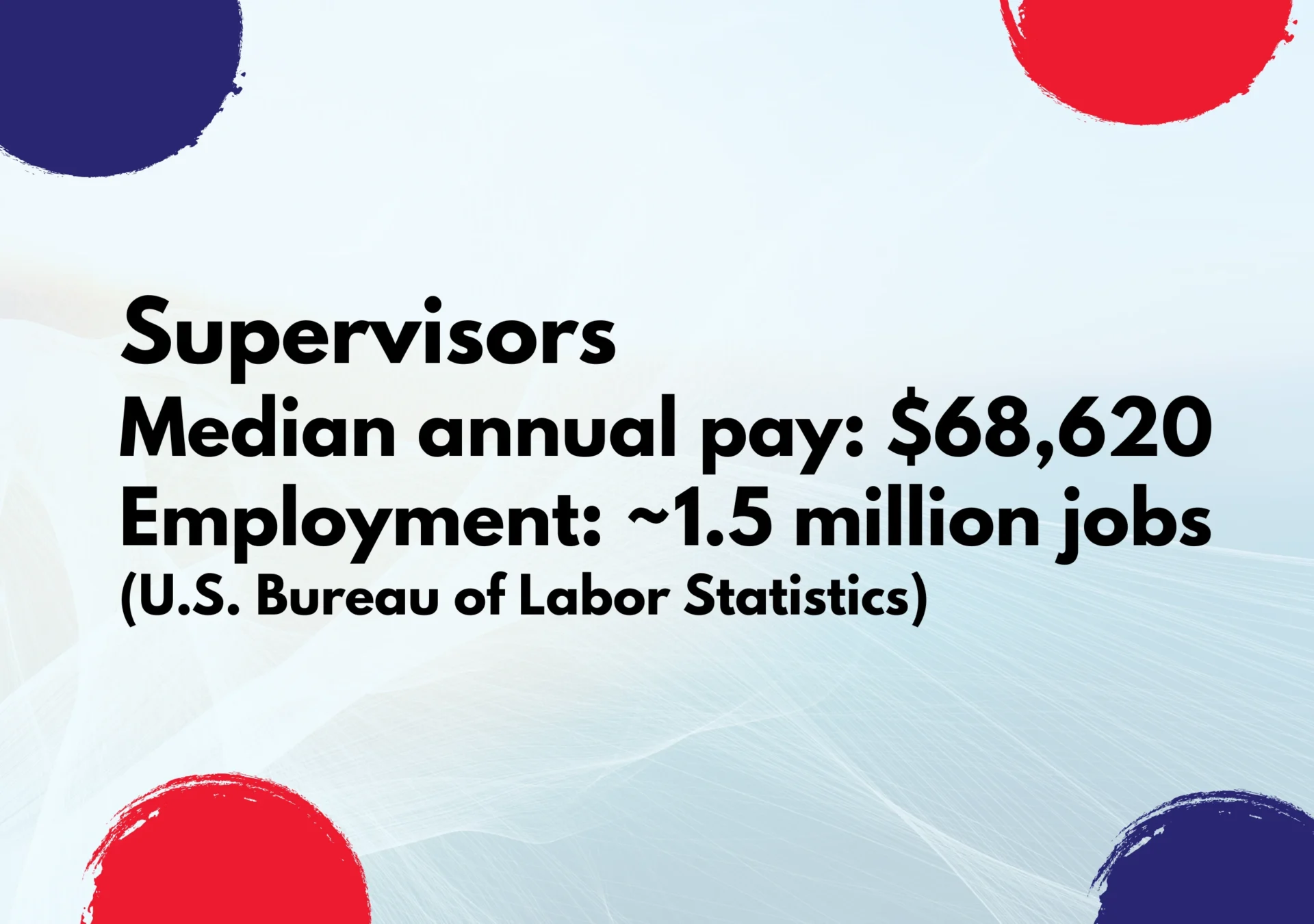 Supervisor Job Position Statistics Supervisor Job Position Statistics