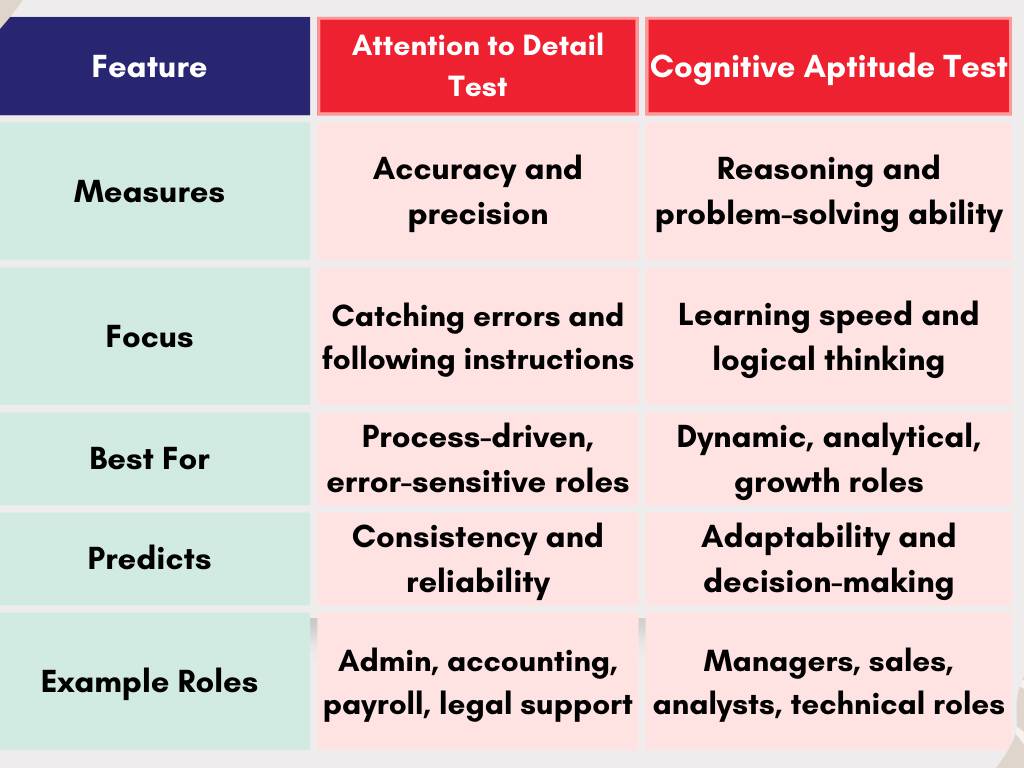 Comparison Table List Infographic Graph 9 | EmployTest Comparison Table List Infographic Graph 9